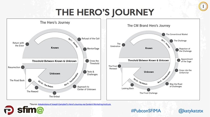 Heros-Journey.jpg