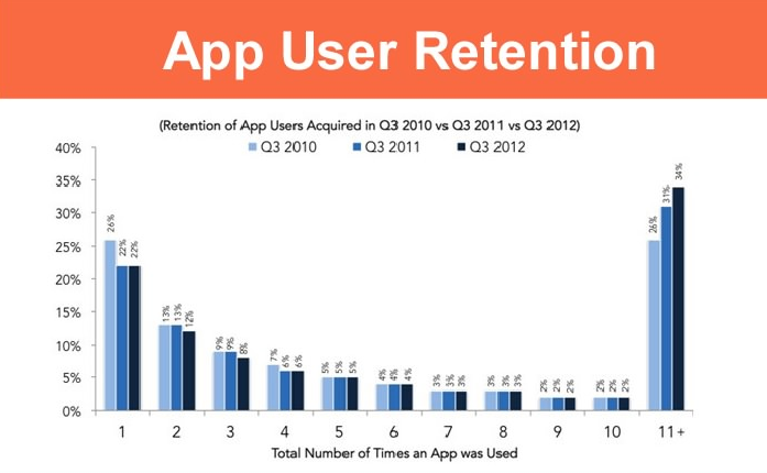 app_user_retention