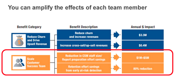 team-performance