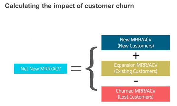 calculate-customer-churn