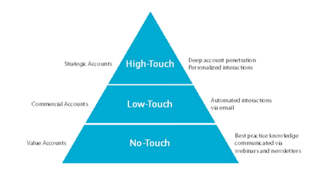 customer-success-tier