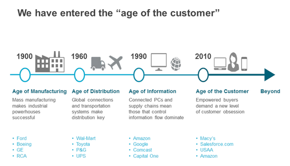 age-of-the-customer