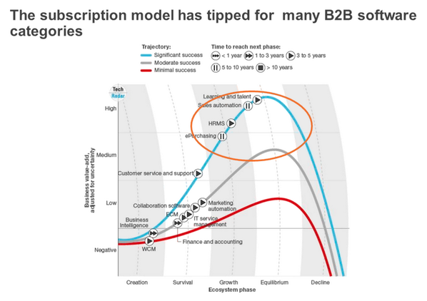 subscription-model