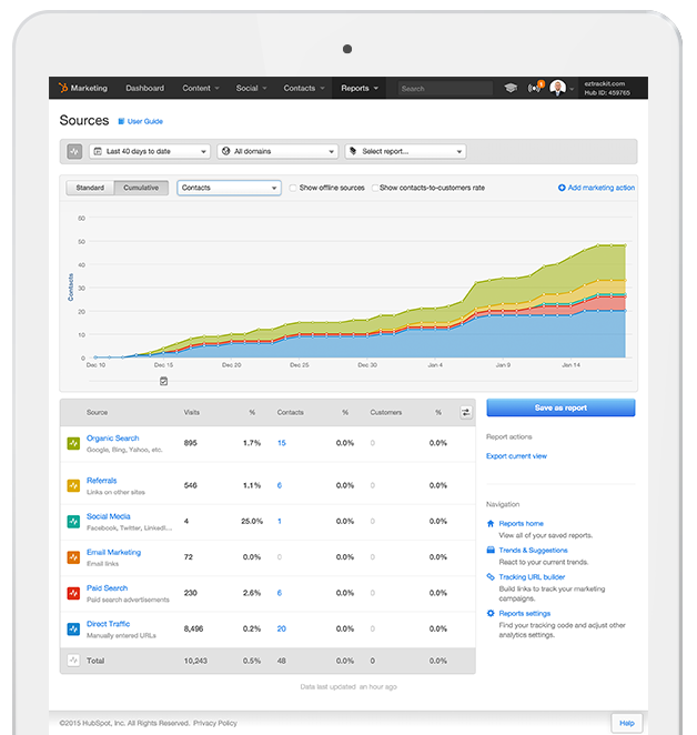 HubSpot Marketing Dashboard