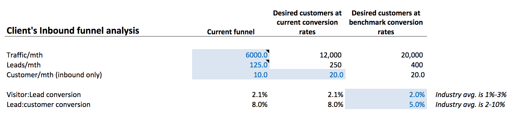 inbound-plan-example