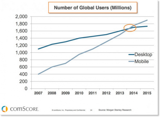 Mobile-vs-Desktop