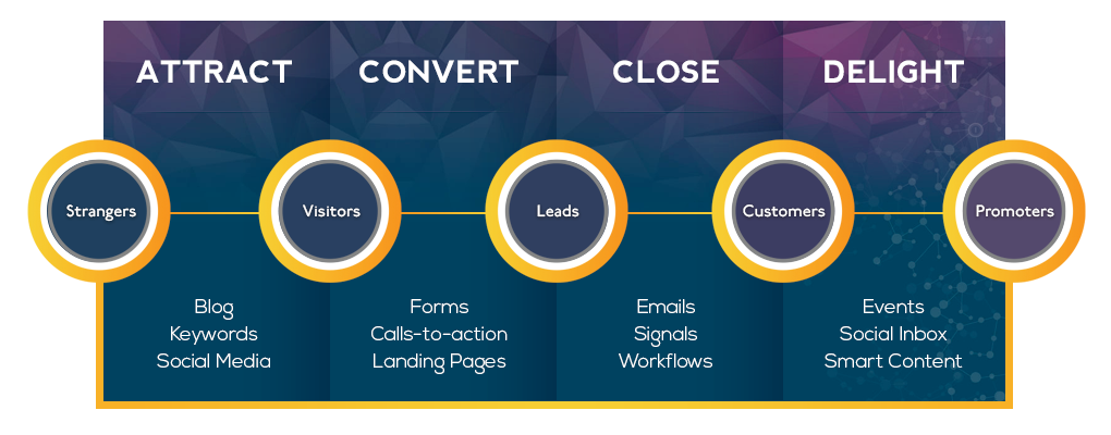 inbound-marketing-methodology