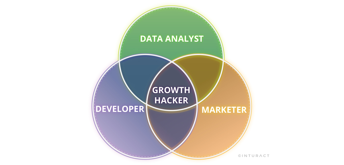 Growth_Hack_Vinn