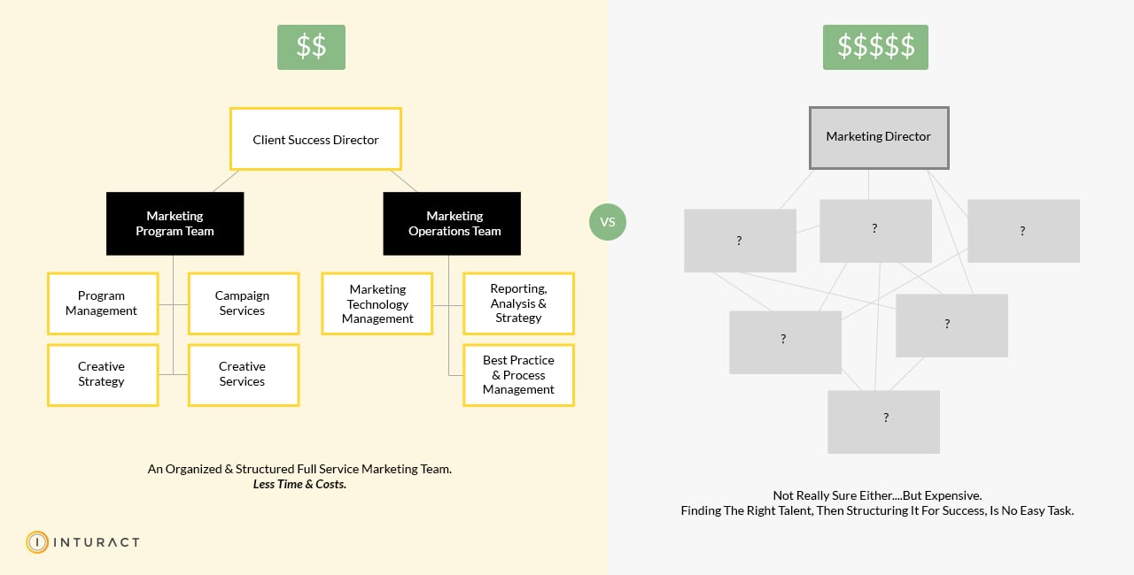 Why-Hire-Marketing-Agency