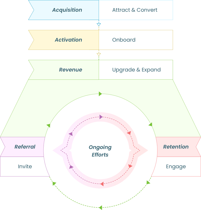 Customer-Journey-Tracking-4
