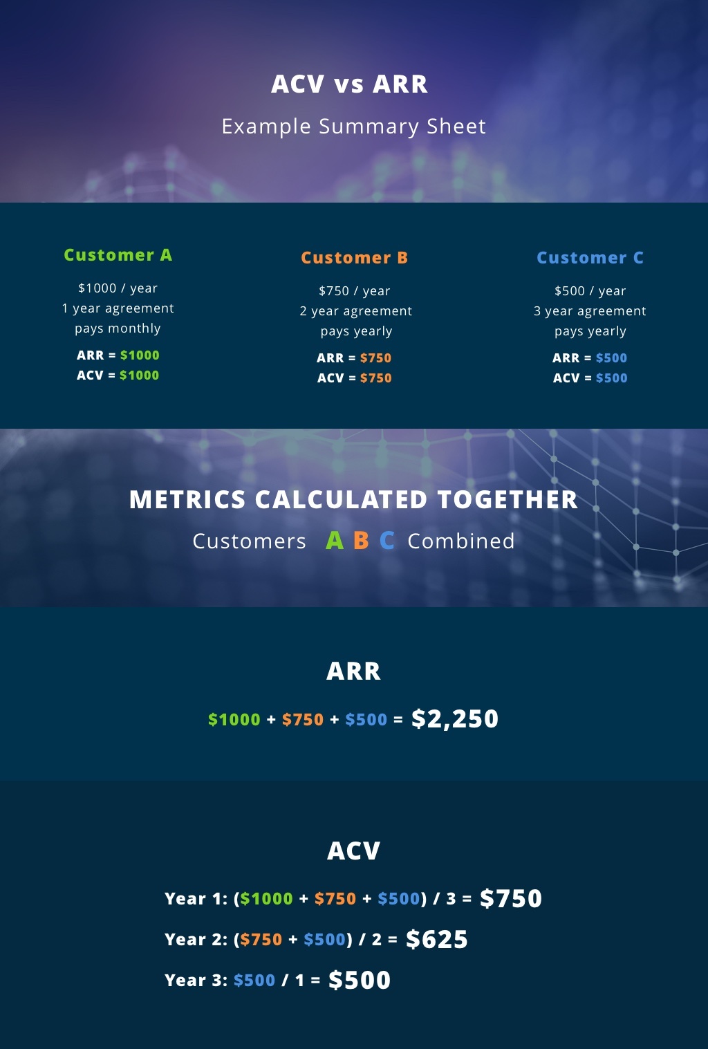 ACV-vs-ARR-Example-Summary-Sheet