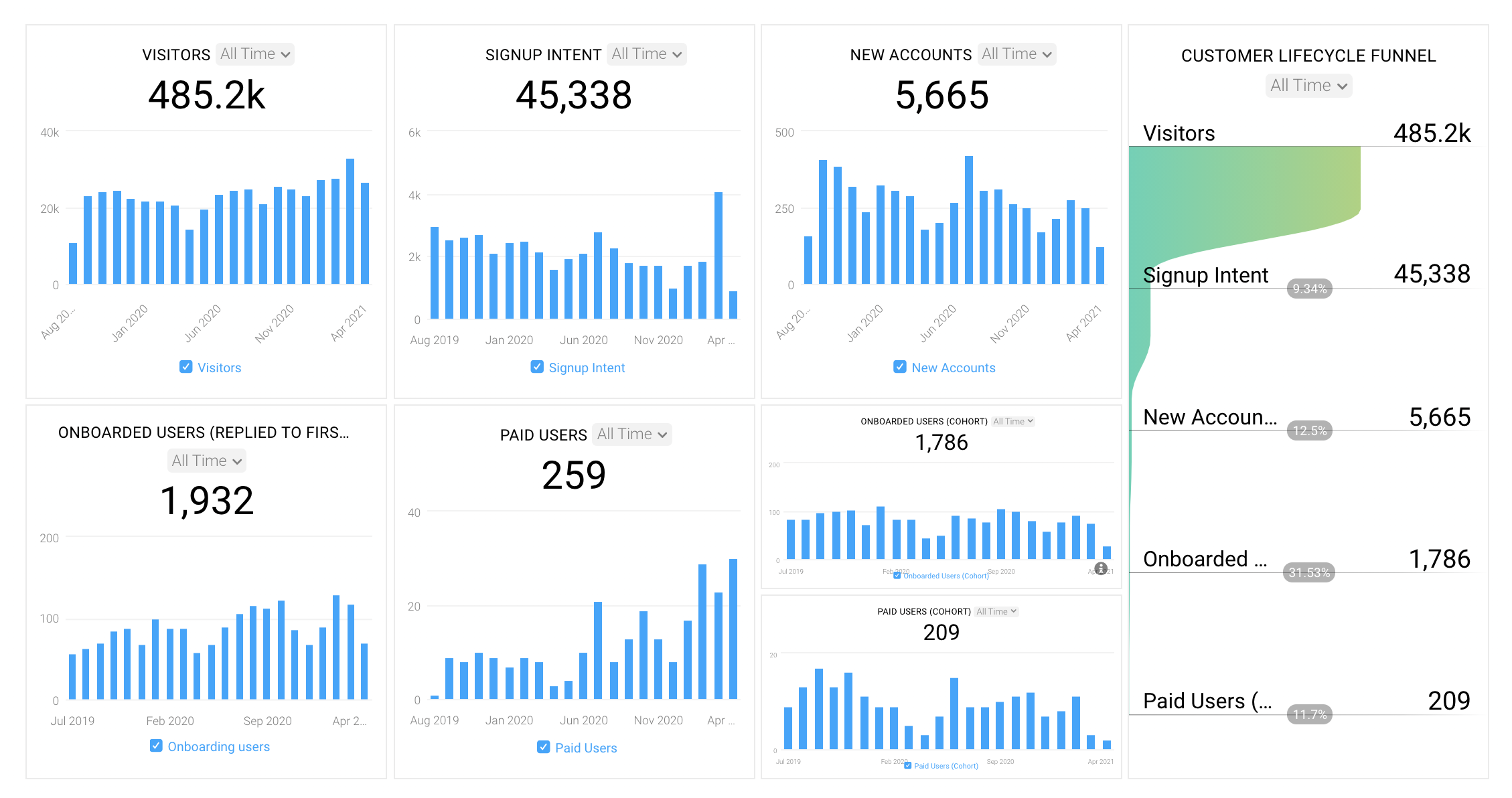 Databox-Actionable-Metrics