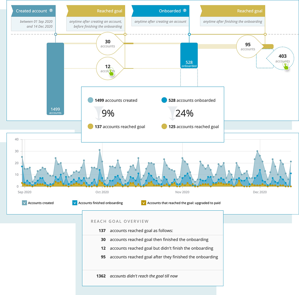 InnerTrends Product Overview