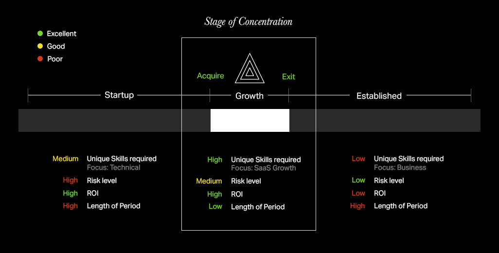 Inturact-Capital-Investment-Stage-1