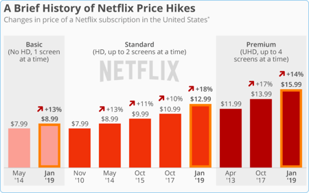 netflix-pricing