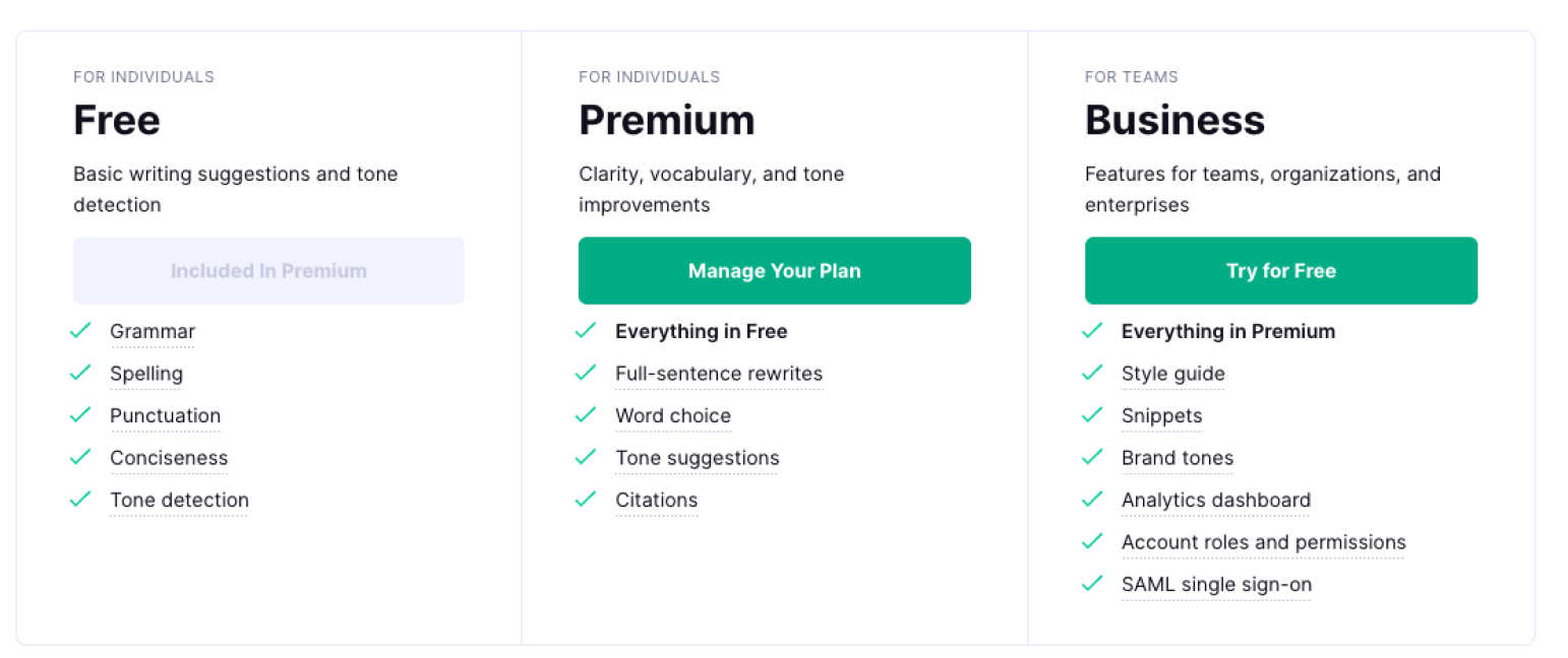 The Ultimate Guide To Optimize B2B SaaS Lead Conversions And Grow Your ...