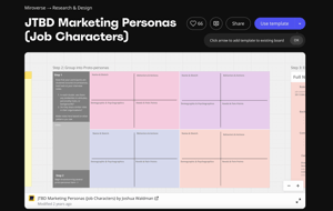 JTBD-Miro-Template