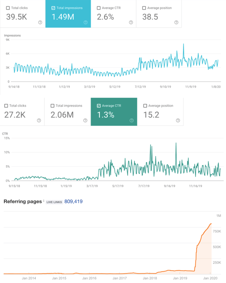 KEEN-RESULTS