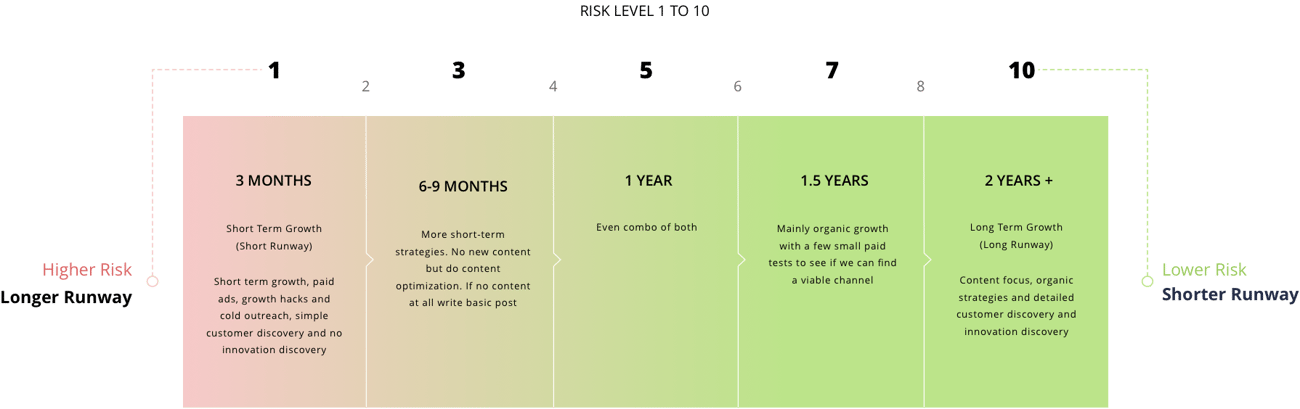 Risk-Level-Chart-2