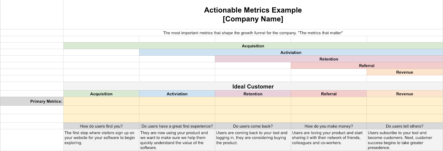 SaaS-Actionable-Metrics-Template