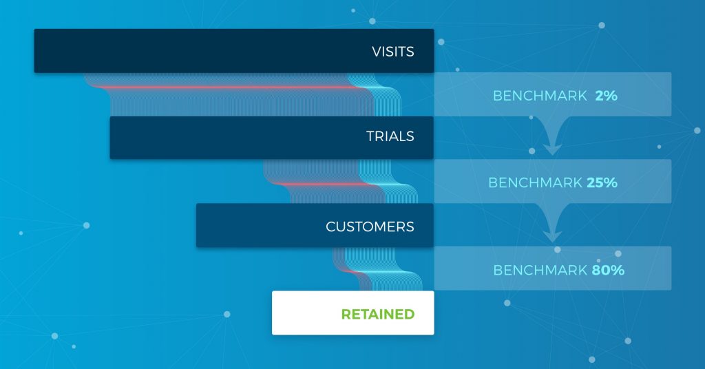 SaaS Free Trial Conversion Benchmarks