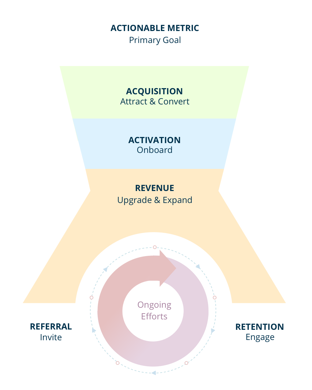 SaaS Actionable Metrics