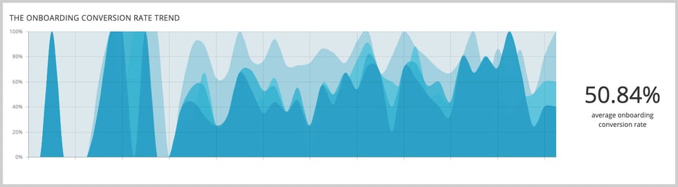 StealthSeminar-Onboarding-Rate-Increase