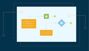 Customer onboarding framework for SaaS