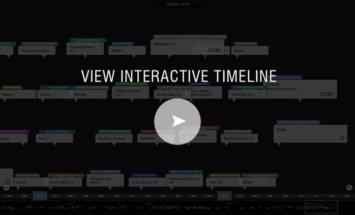 Microsoft-Acquisitions-Timeline.jpg
