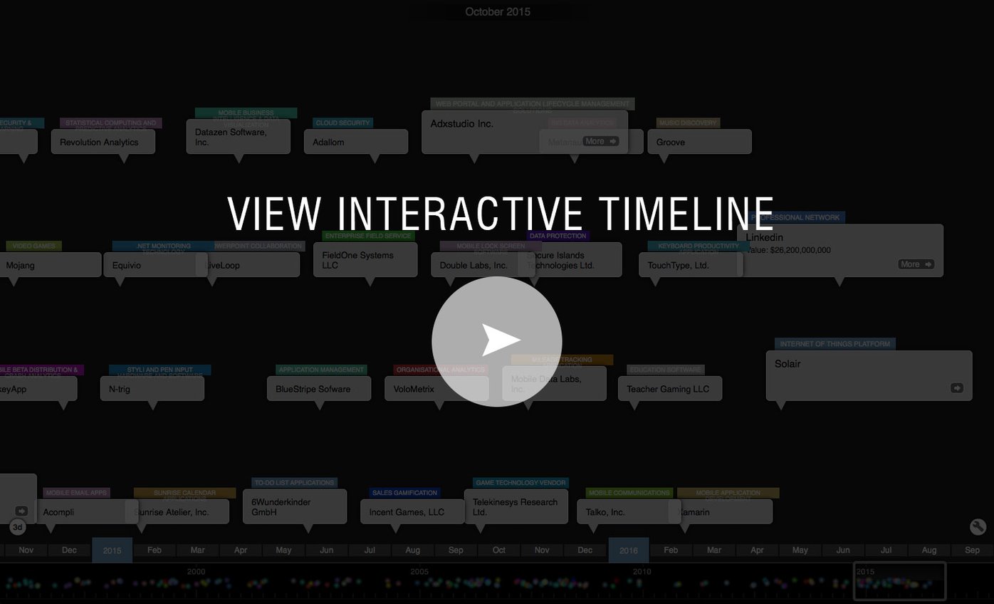 Microsoft acquires linkedin for 26b view an interactive timeline of