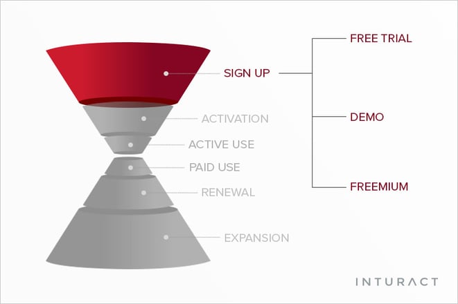 SaaS-FreeTrial-Demo-Freemium_v2.jpg