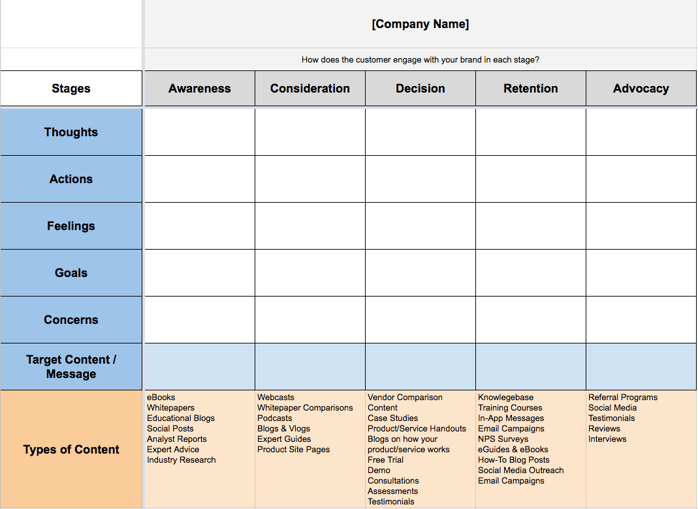 Mapping The SaaS Buyer’s Journey & SaaS Customer Journey [Template]