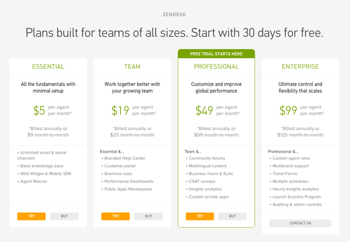 Zendesk-Pricing-Page.png