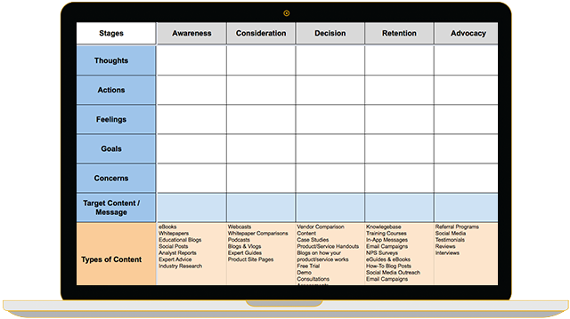 the-saas-customer-journey
