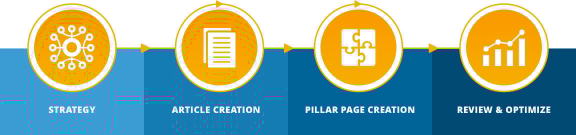 inturact-proven-process-shorthand