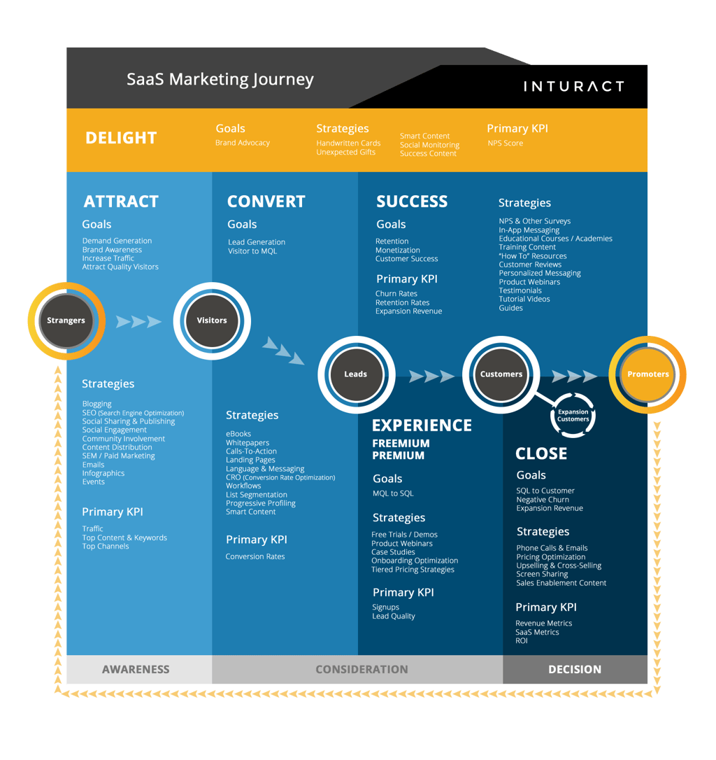 SaaS-Content-Marketing-v2.png