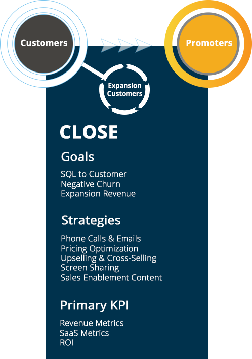 The-SaaS-Marketing-Journey-Close
