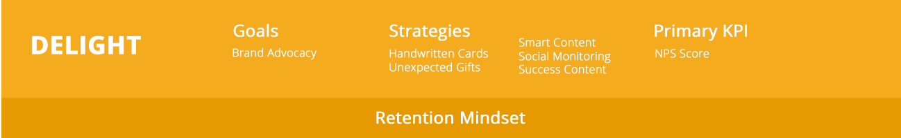The-SaaS-Marketing-Journey-Delight