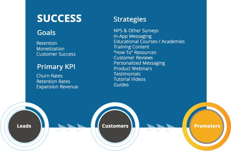 The-SaaS-Marketing-Journey-Success.png