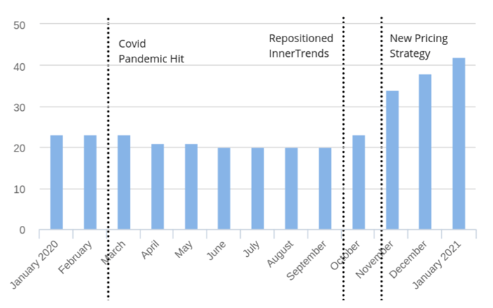 InnerTrends-Improvement