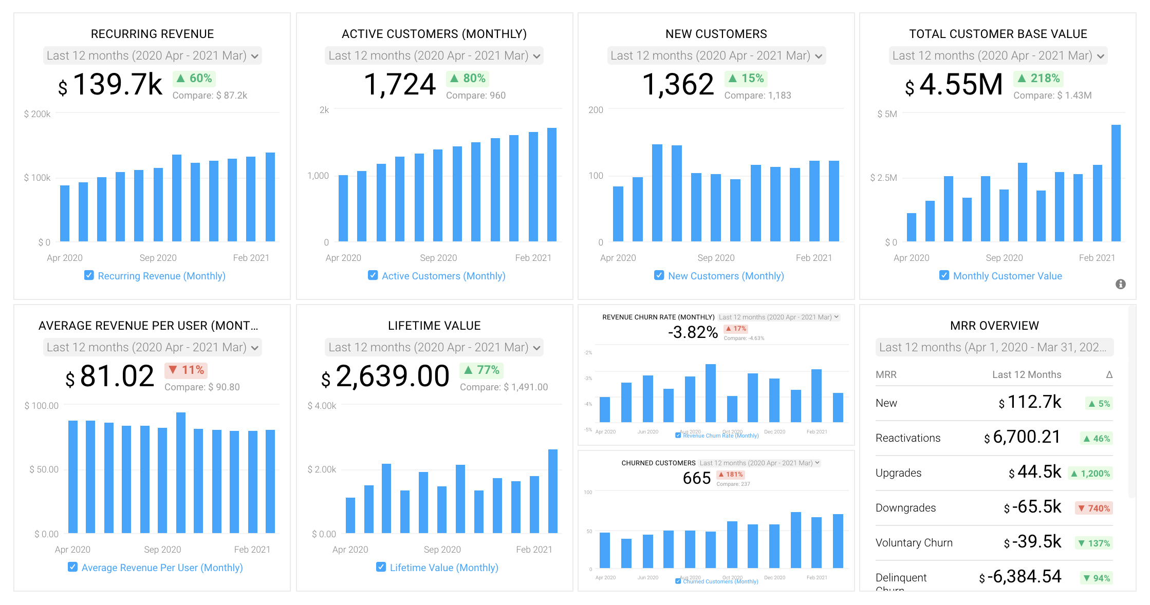 saas-metrics-tracking