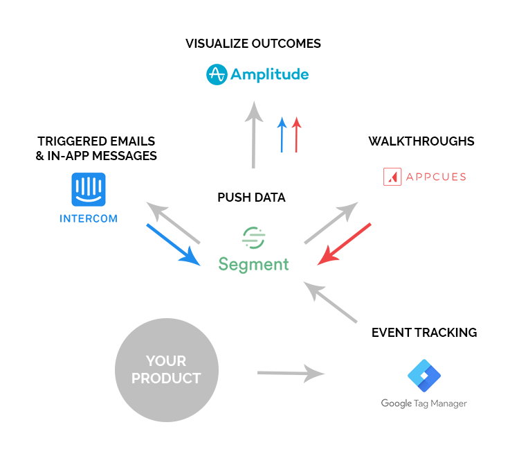 user-onboarding-implementation-visual-updated-2