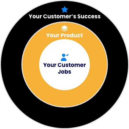 your-customer-success