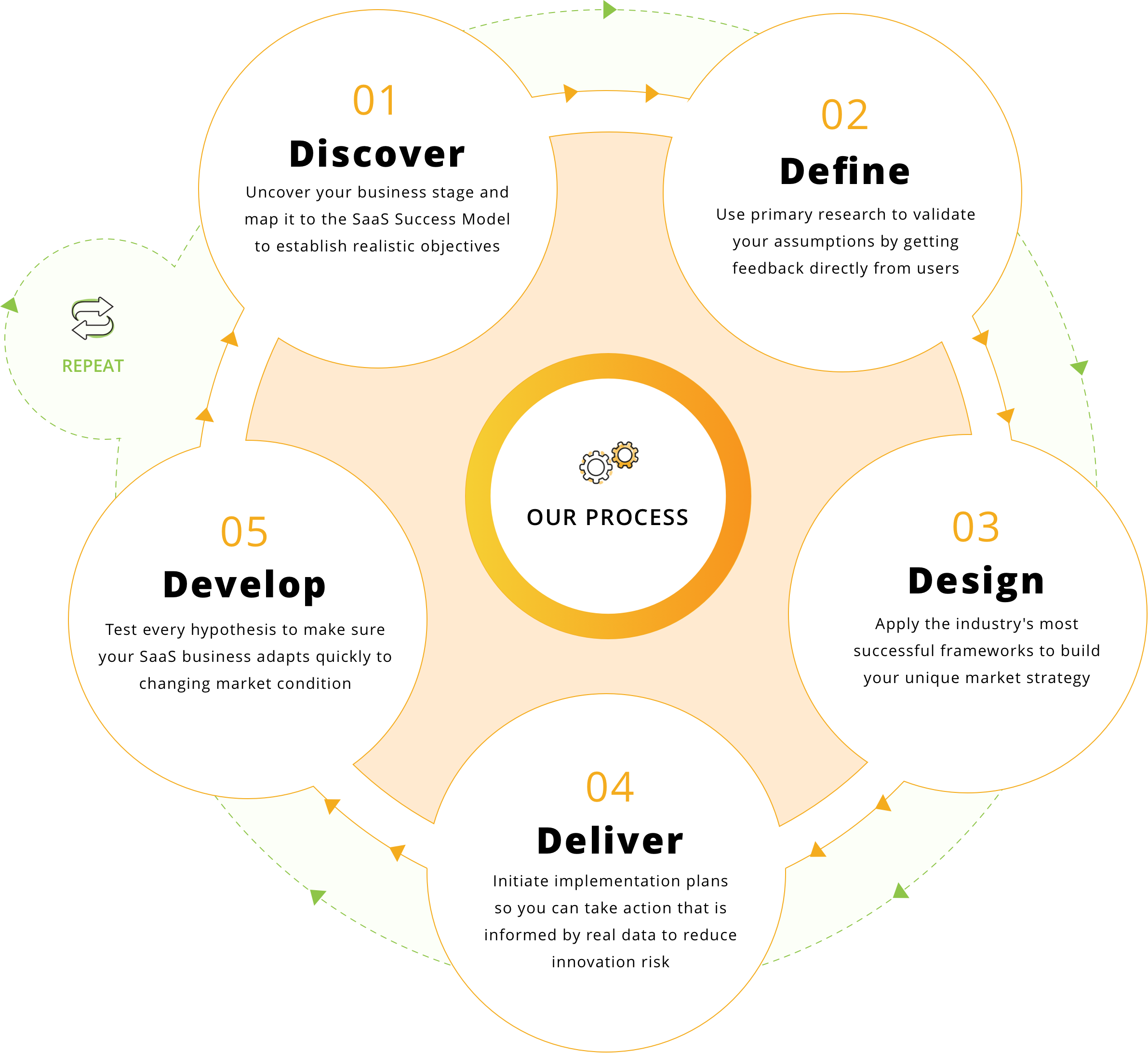 JTBD-for-saas-process