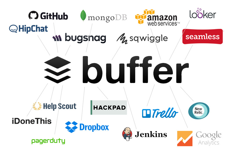 Buffer-Marketing-Stack