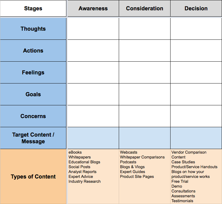 The-SaaS-Buyers-Journey.png