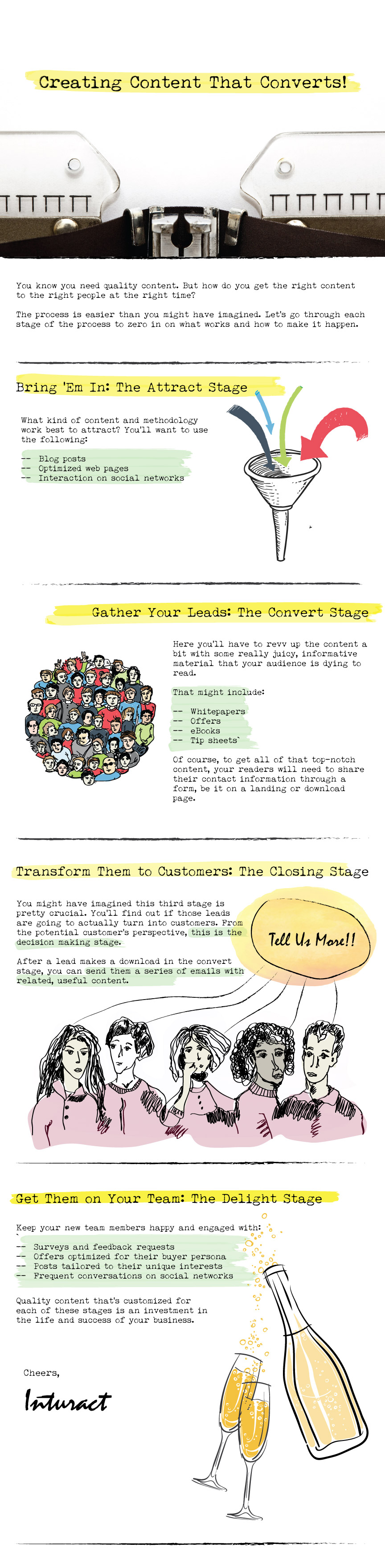 contentthatconverts_infographic